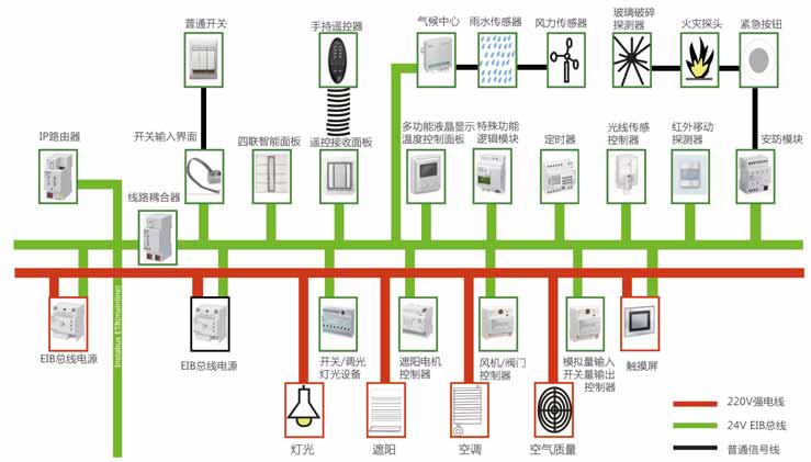 智能照明控制系统示意图