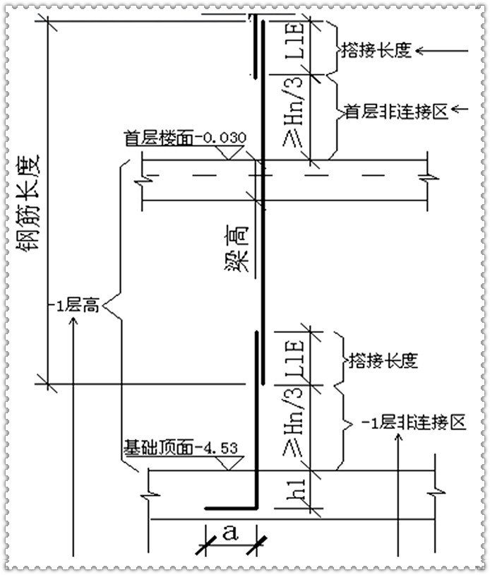 柱子搭接lle怎么计算_月饼怎么画