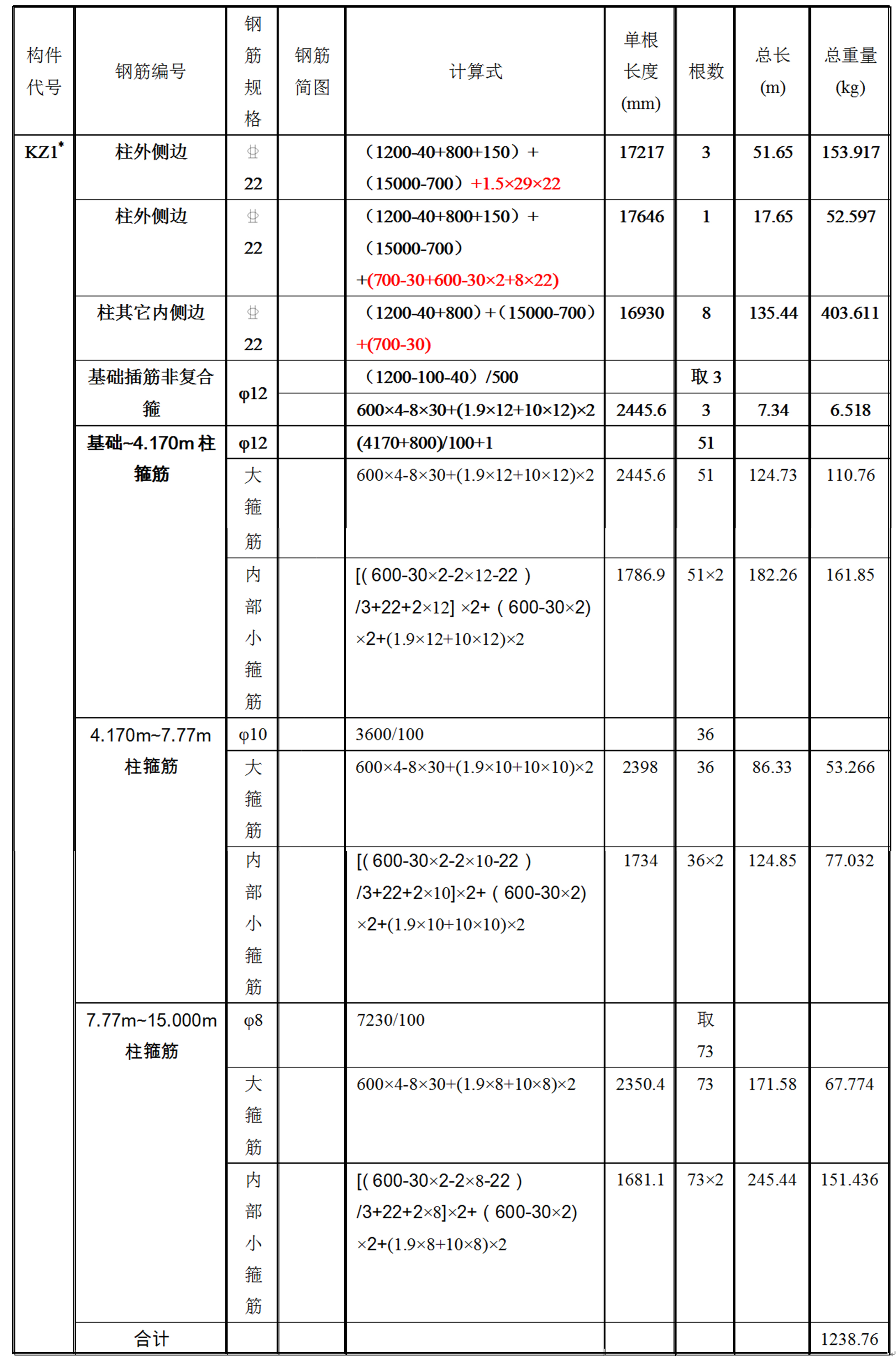 板筋怎么搭接_手指筋断了怎么接图片(2)