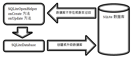 sqlite内存_内存 sqlite_内存sqlite