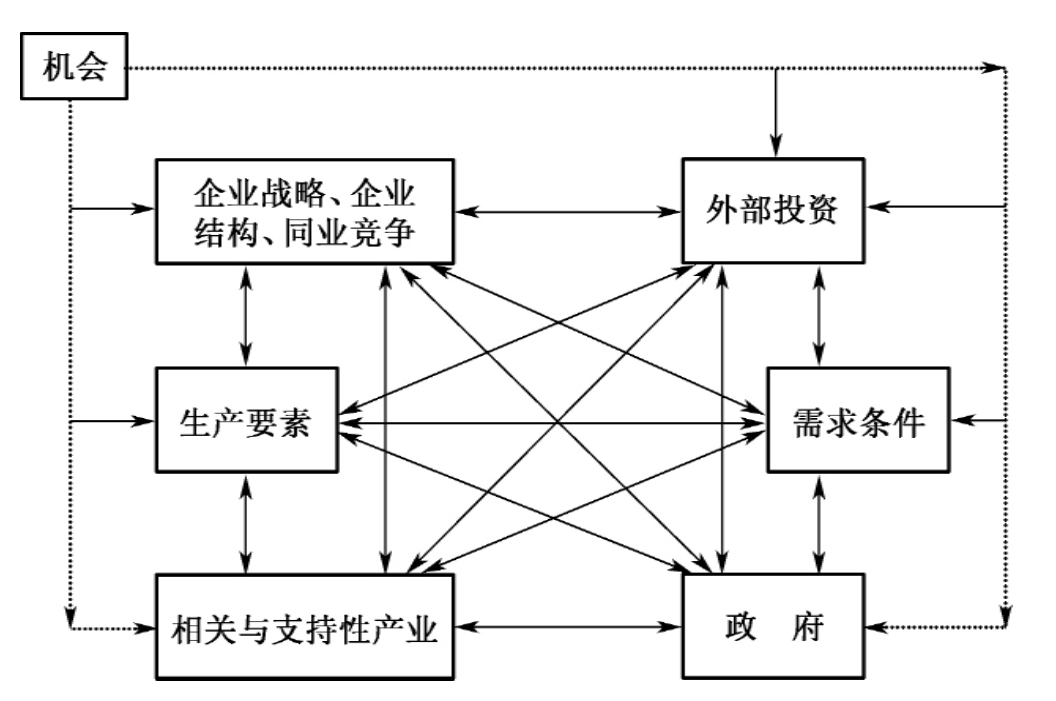 工业园区产业集聚的竞争力模型