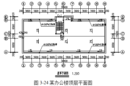 全屏显示课程章节