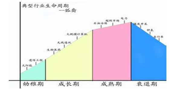 国民经济行业分类_国民经济行业分类2011 国民经济行业分类2011一共多少个行业(2)