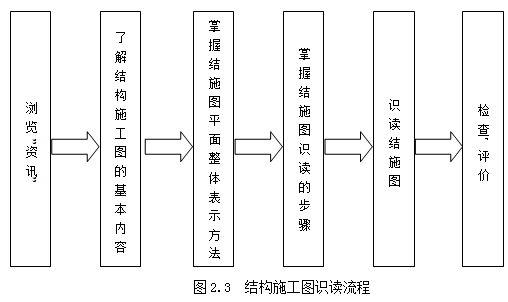 钢结构基本原理课程主要包括什么内容(2)