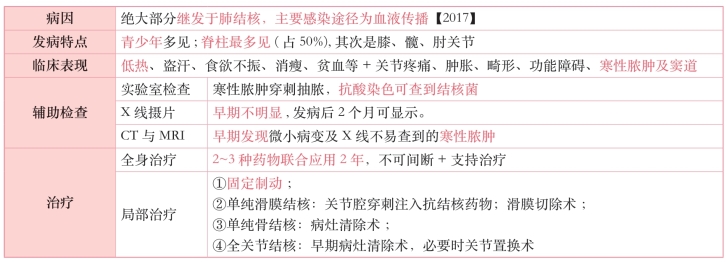 pagenumber_ebook=251,pagenumber_book=232