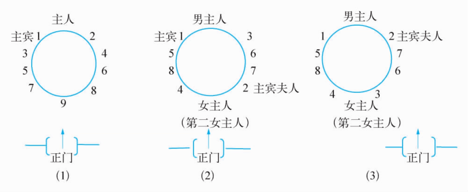 以男主人为第一主人,女主人为第二主人,主宾和主宾夫人分别位于男女主