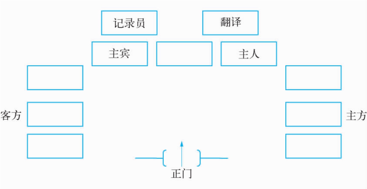 图6-5 分散式 二,会见座位安排 会见座次安排图有两种方式见图6-6.