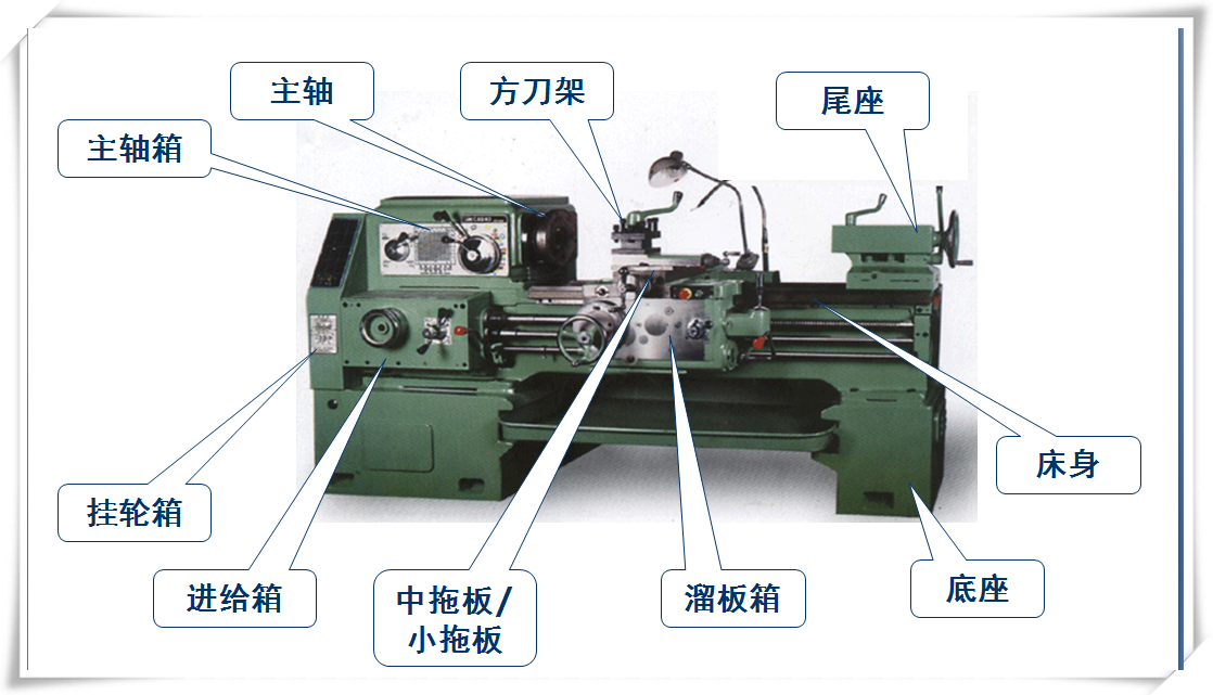 项目1 普通车床概述