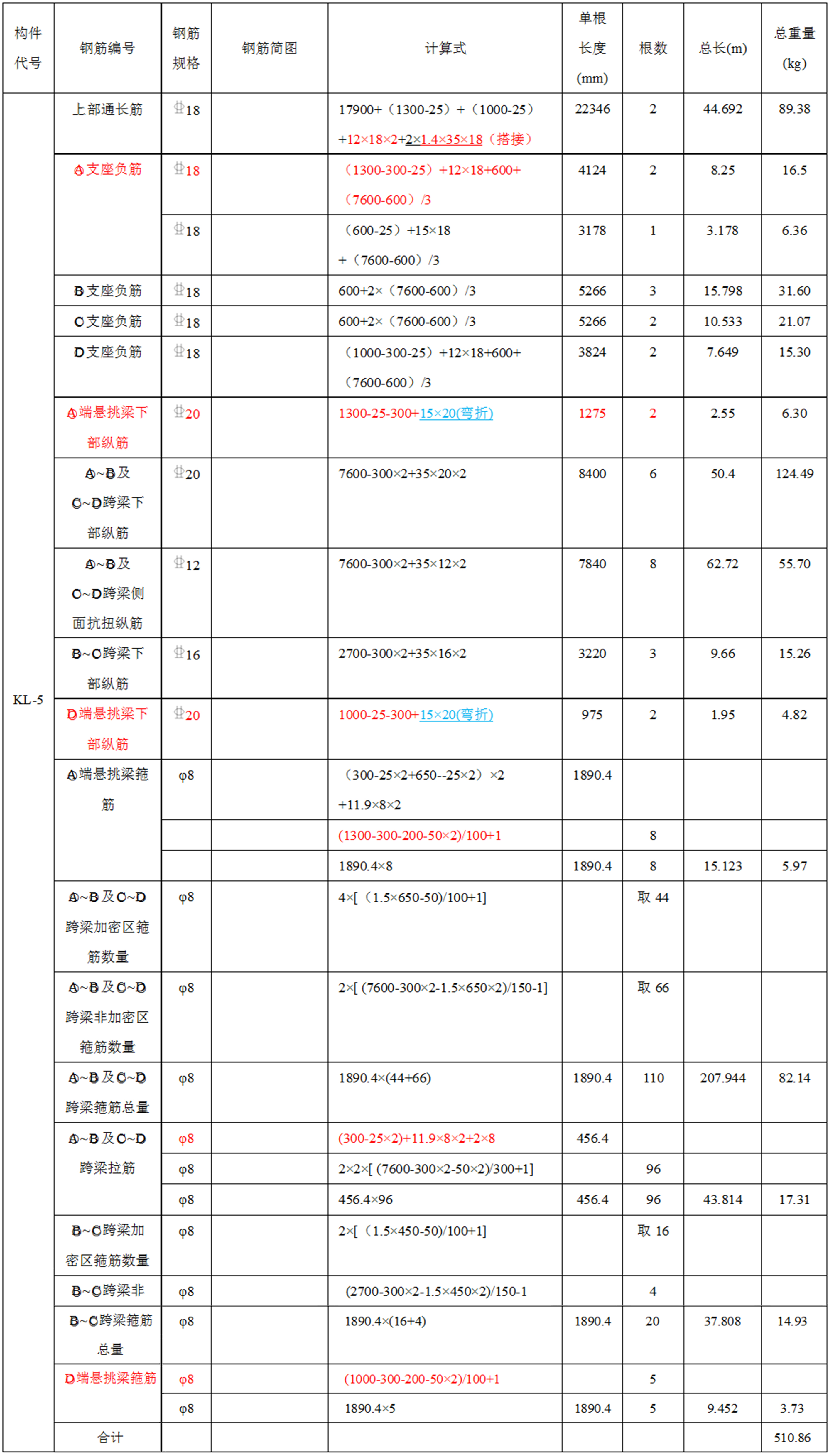 搭接长度和锚固长度怎么区分_钢筋锚固长度(3)