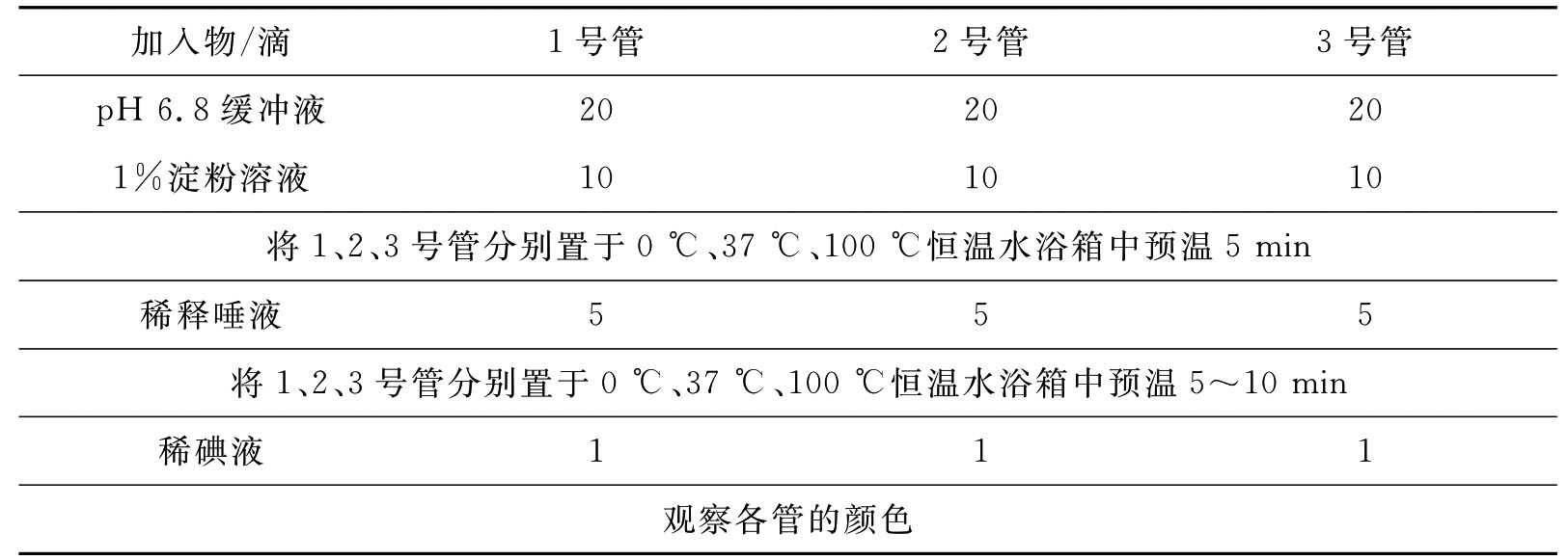 酶的专一性及影响酶促反应速度的因素_生物化学