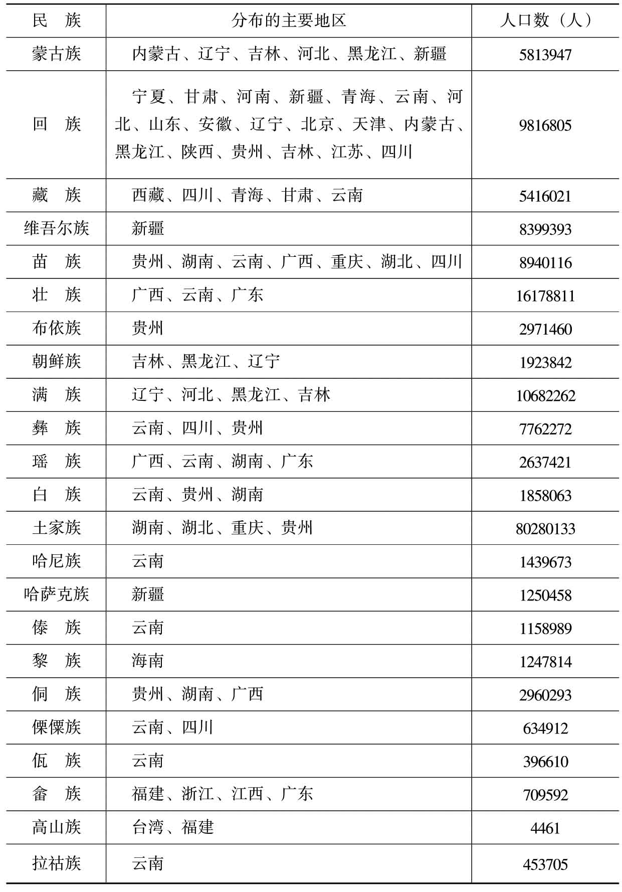 人口普查被国家抽中长表(2)