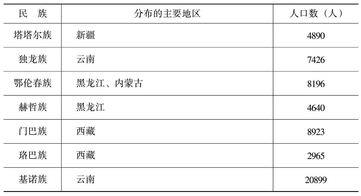 全国人口普查表包括_全国第七次人口普查表(3)