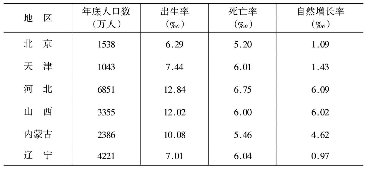 国家人口发展战略研究报告_人口发展模式图(2)