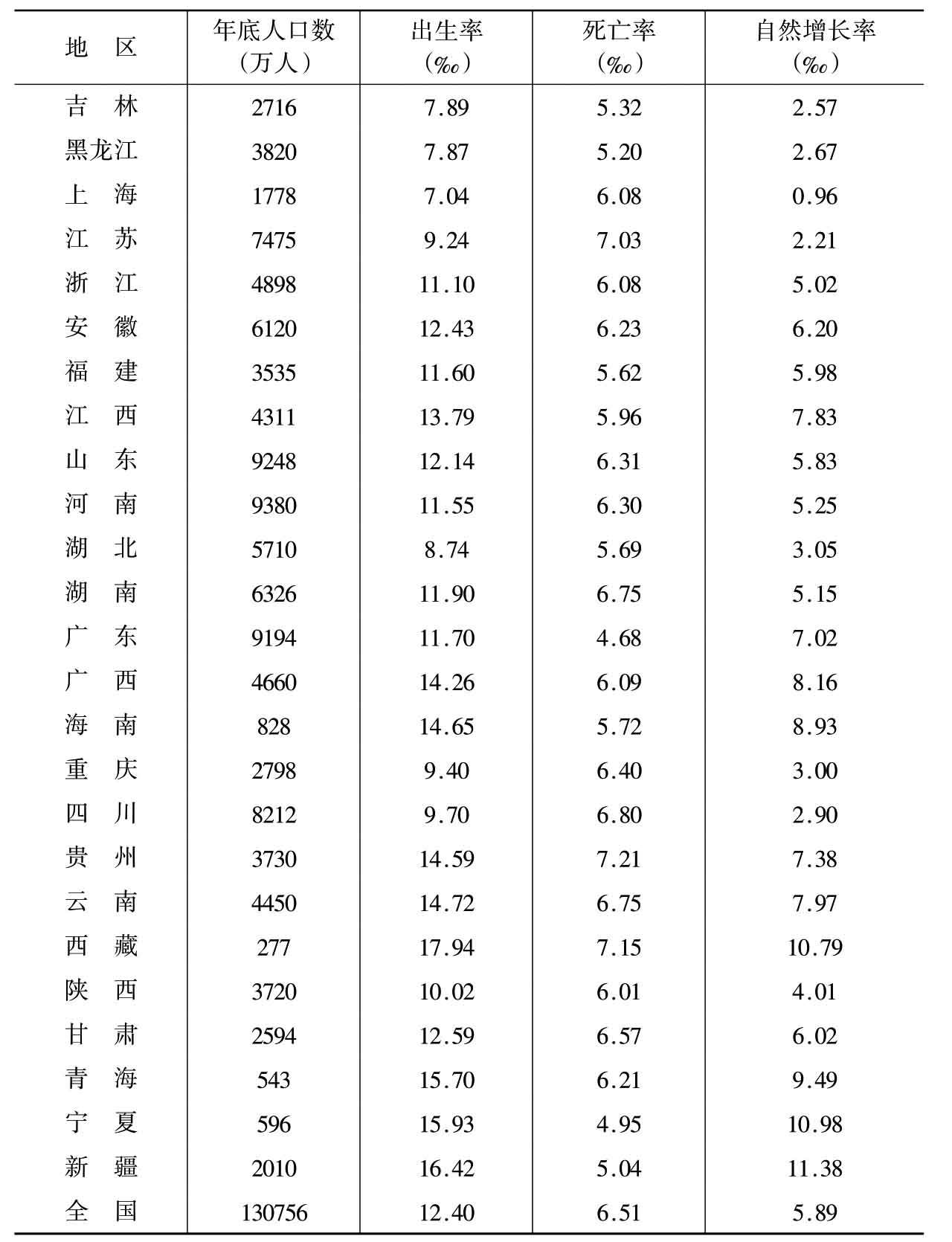 国家人口发展战略研究报告_人口发展模式图(2)