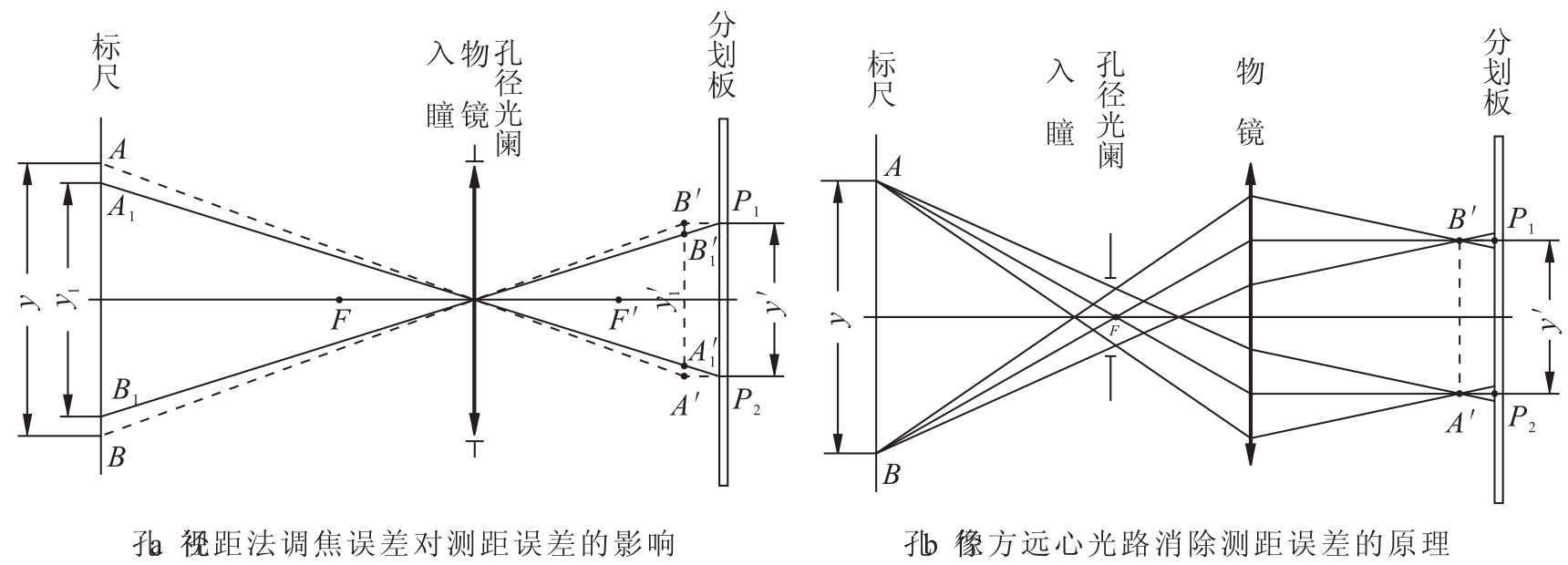 img776