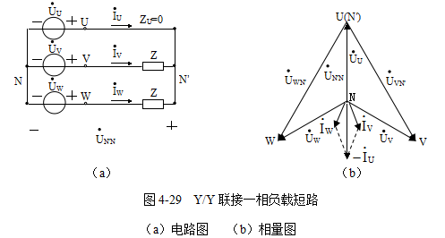 对称的y/y联结的电路中,假定相负载短路,不计线路阻抗,其电路