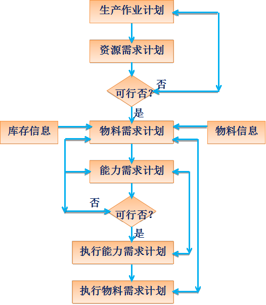 全屏显示课程章节