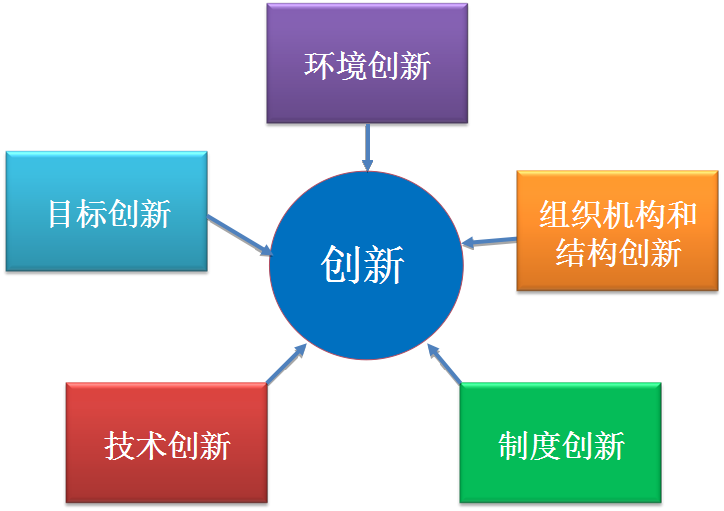 总量是反映整个社会经济活动状态_社会实践活动照片