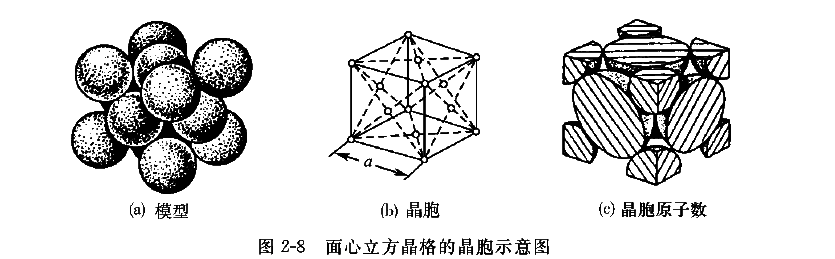 面心立方晶格