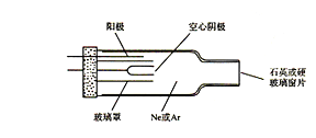 全屏显示课程章节