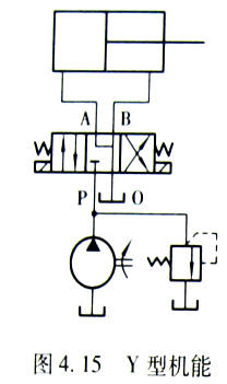 其他电磁换向阀的结构及应用 二位三通电磁阀: 结构:一个电磁铁,三