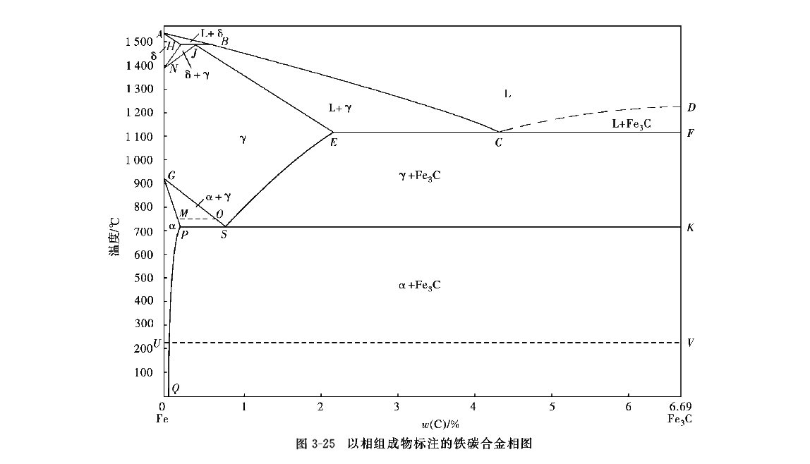 fe-fe3c相图如图3-25所示.