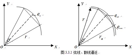 补单元是什么工作原理_补完牙是什么样子图片