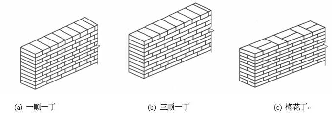 砌体由于砌块孔洞率大,墙体自重较轻.