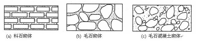 毛石混凝土砌体是在模板内浇筑混凝