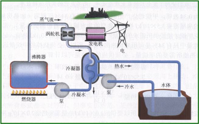 火力发电厂示意