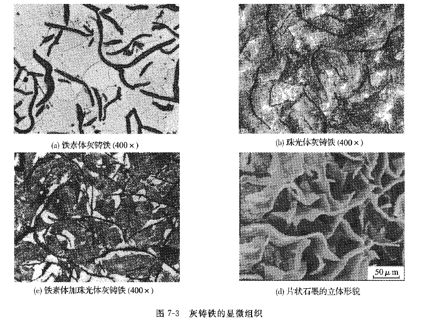 为提高灰铸铁的性能,常对灰铸铁进行孕育处理,以细化片状石墨,常用的