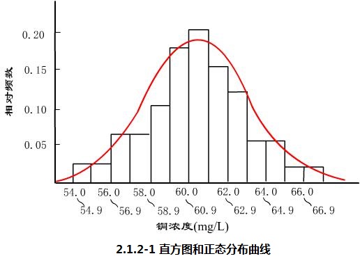 密度的测量误差分析_声速测量实验报告误差分析_三座标专用量具测量同轴误差分析