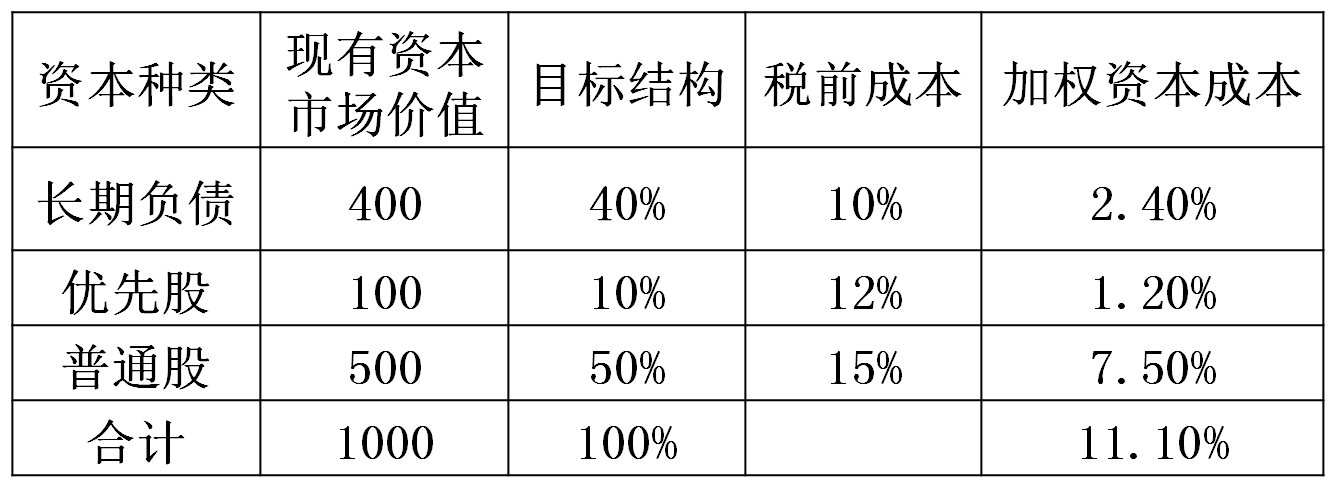 全屏显示课程章节