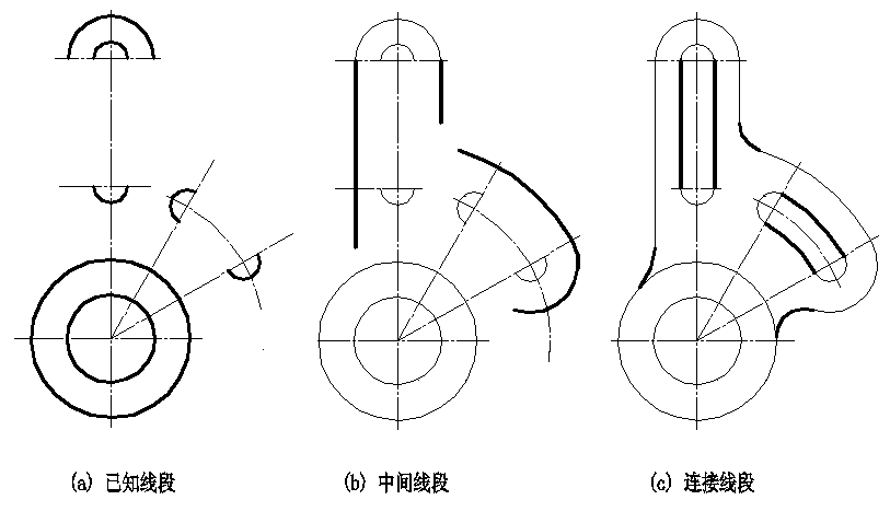 图1.2.7 挂轮架线段分析