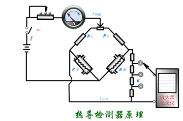 荧光检测器原理_基于荧光猝灭原理的海水溶解氧光电检测计系统设计_单分子荧光检测