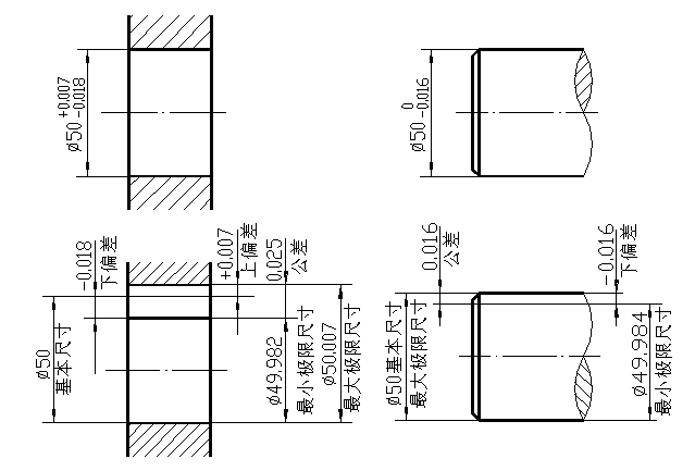 机械公差配合表_机械公差与配合_公差 配合