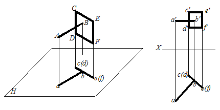当直线垂直于投影面垂直面时,该直线必平行于平面所垂直的投影面.
