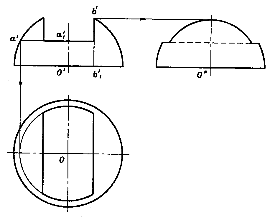 例4:画出球体缺口的三视图 (1)平面截切球:平面截切球,其切口为正