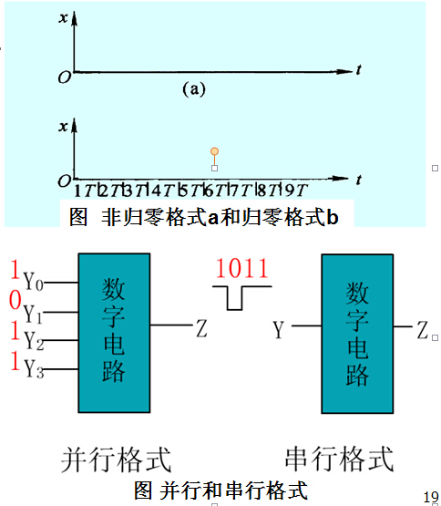 数字信号的存储工作原理是什么_信号电源屏工作原理(2)