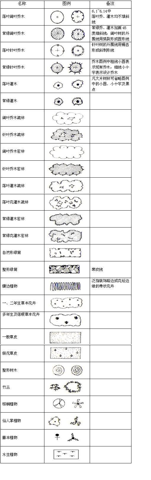 表2-1-6  植物图例