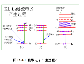 外层电子向内层跃迁过程中所释放的能量,可能以