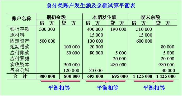 方账怎么搭_手账怎么做(2)