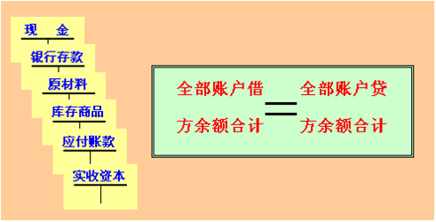 会计等式的原理_会计学原理 会计等式 土豆视频(3)