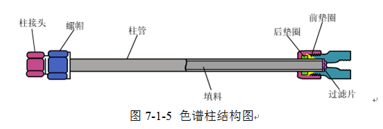 铸锻件与色谱柱用在哪里