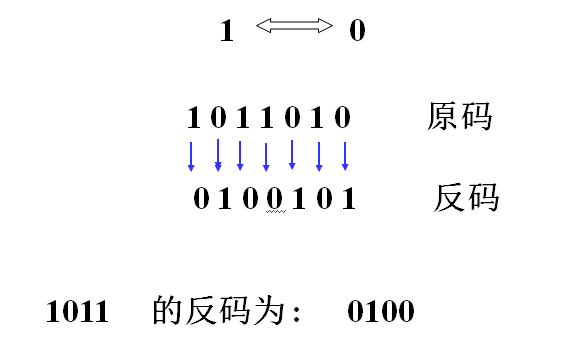 原码,反码,补码 原码(sign-magnitude:二进制数 1101&