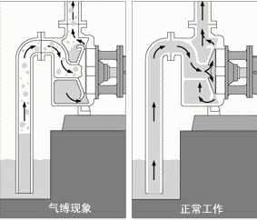 流体输送机械:向流体作功以提高流体机械能的装置.