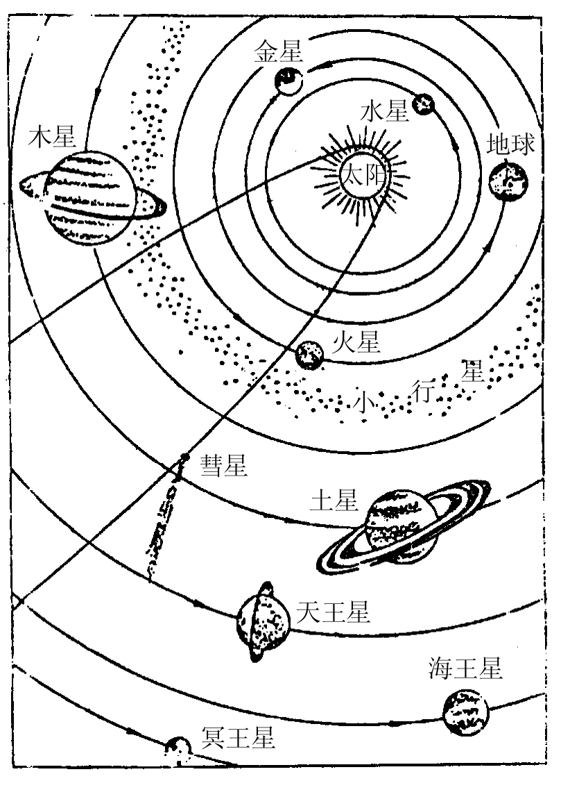 从太阳系结构图上看地球_蔚蓝色的行星