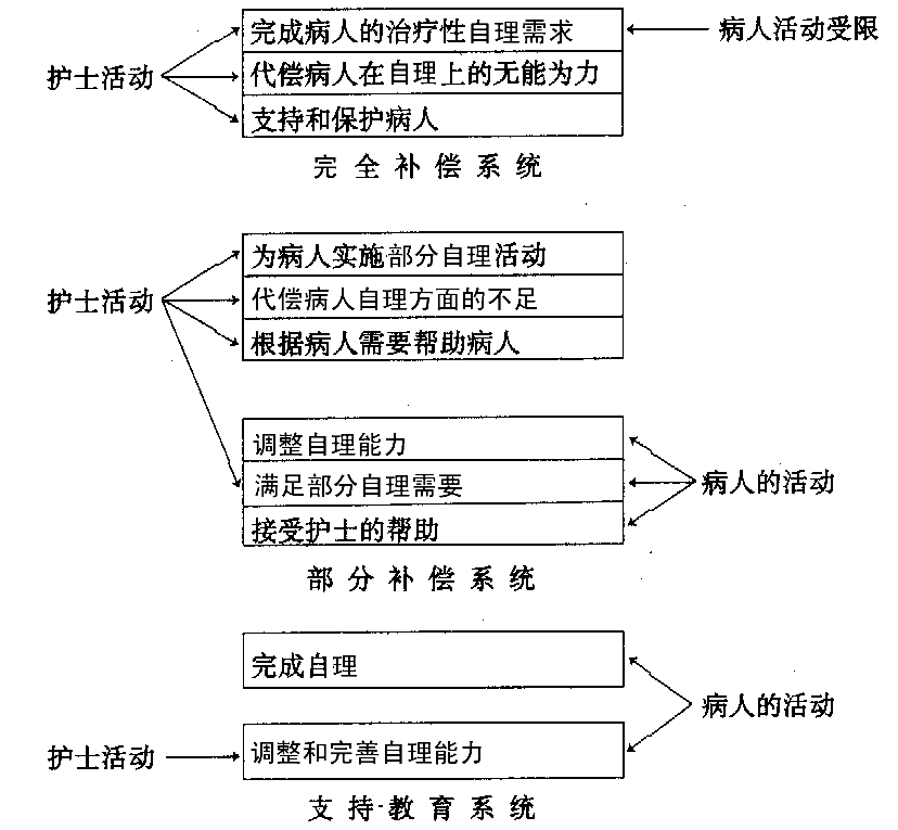 护理的教案怎么写_写护理个案的目的_写护理职称论文