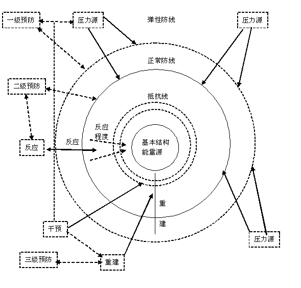 整体护理模式在医学院校心理健康教育中的适用性研究