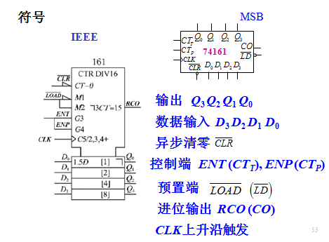 数电0-99计数器74161电路图